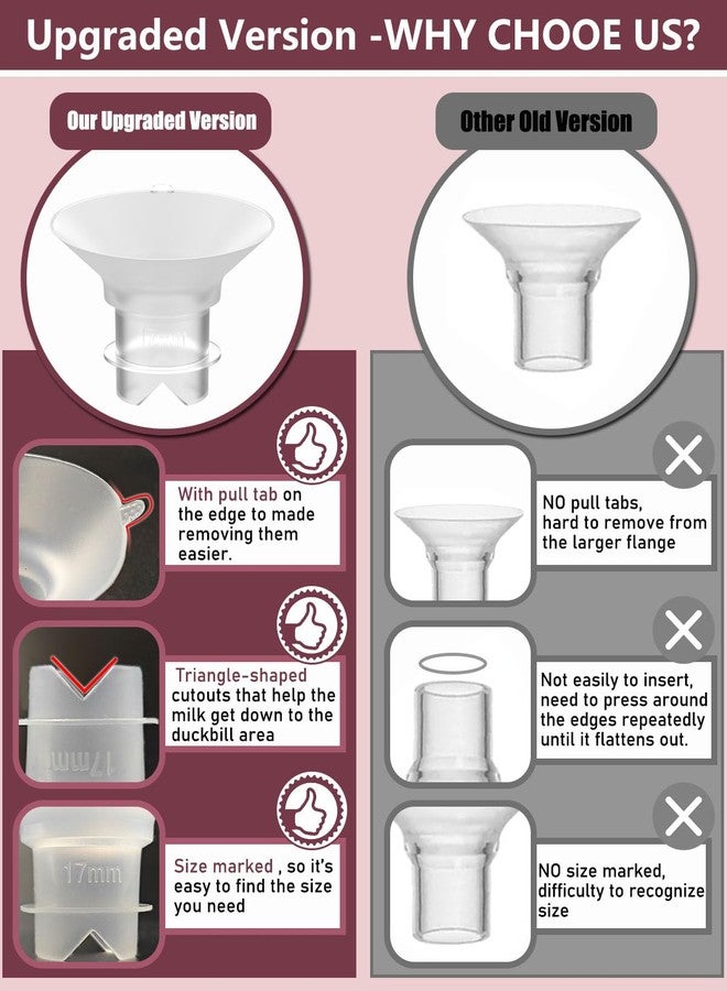 ايفارونال حشوة شفة مُحسّنة 14 مم مع لسان سحب وشكل مثلث لمضخات الثدي Momcozy/Spectra/Medela/eufy/TSRETE/Elvie/Lansinoh، مناسبة لأغطية/شفاه 24 مم لمعظم المضخات، 6 قطع 14 مم - Image 2